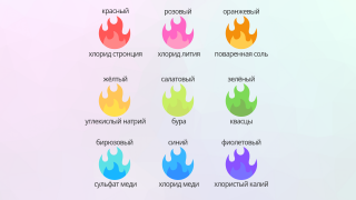 пламя свечи