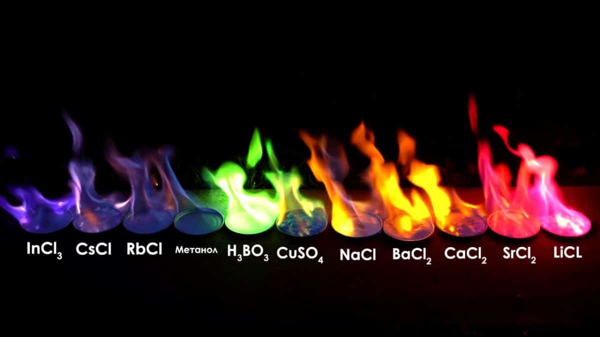 цвет пламени свечи 1